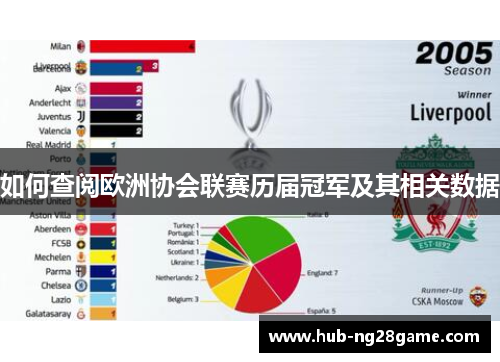 如何查阅欧洲协会联赛历届冠军及其相关数据