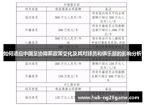 如何适应中国足协降薪政策变化及其对球员和俱乐部的影响分析