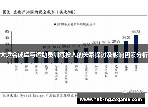 大运会成绩与运动员训练投入的关系探讨及影响因素分析