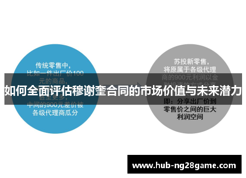 如何全面评估穆谢奎合同的市场价值与未来潜力