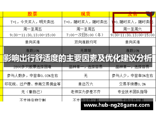影响出行舒适度的主要因素及优化建议分析