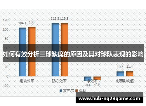 如何有效分析三球缺席的原因及其对球队表现的影响