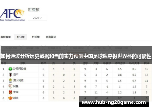 如何通过分析历史数据和当前实力预测中国足球队夺得世界杯的可能性