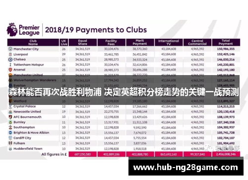 森林能否再次战胜利物浦 决定英超积分榜走势的关键一战预测