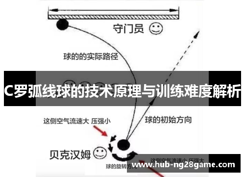 C罗弧线球的技术原理与训练难度解析