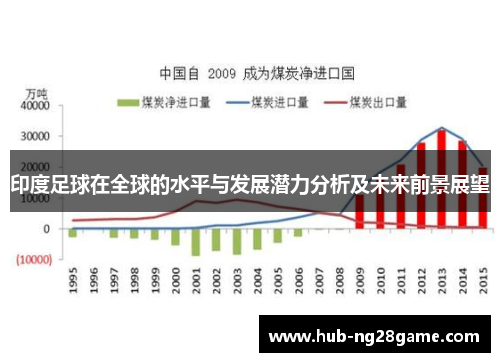 印度足球在全球的水平与发展潜力分析及未来前景展望