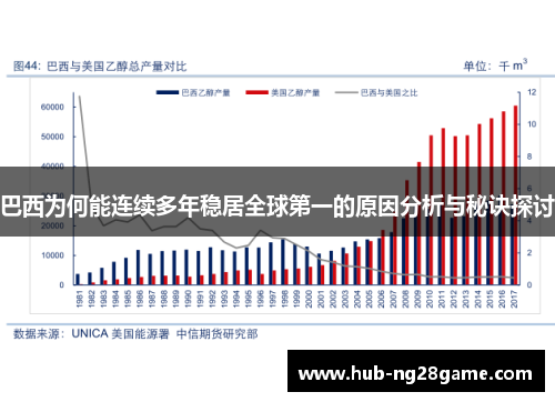巴西为何能连续多年稳居全球第一的原因分析与秘诀探讨