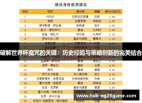 破解世界杯魔咒的关键：历史经验与策略创新的完美结合