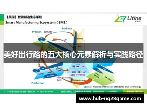 美好出行路的五大核心元素解析与实践路径