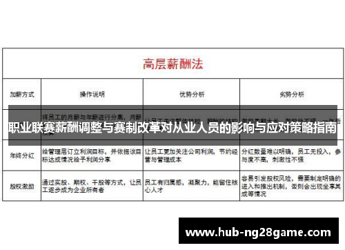 职业联赛薪酬调整与赛制改革对从业人员的影响与应对策略指南