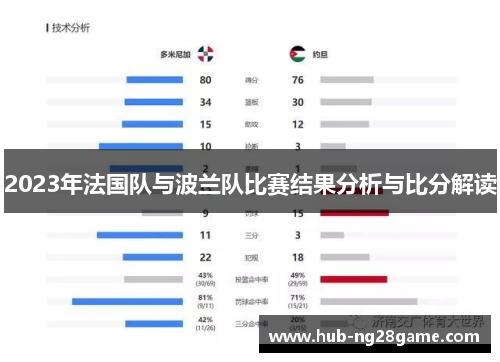 2023年法国队与波兰队比赛结果分析与比分解读