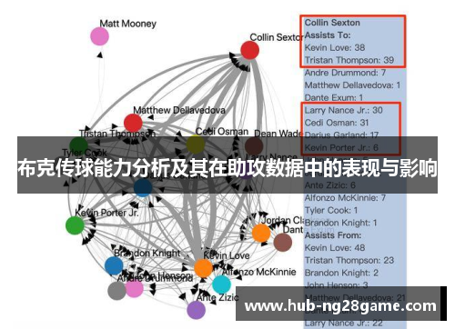 布克传球能力分析及其在助攻数据中的表现与影响