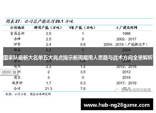 国家队最新大名单五大亮点揭示新周期用人思路与战术方向全景解析 国家队最新大名单五大亮点揭示新周期用人思路与战术方向全景解析