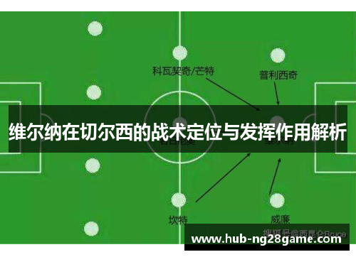 维尔纳在切尔西的战术定位与发挥作用解析 维尔纳在切尔西的战术定位与发挥作用解析