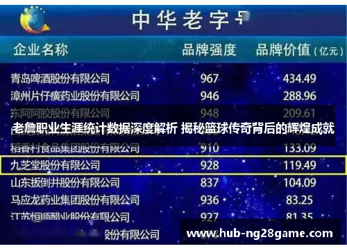 老詹职业生涯统计数据深度解析 揭秘篮球传奇背后的辉煌成就